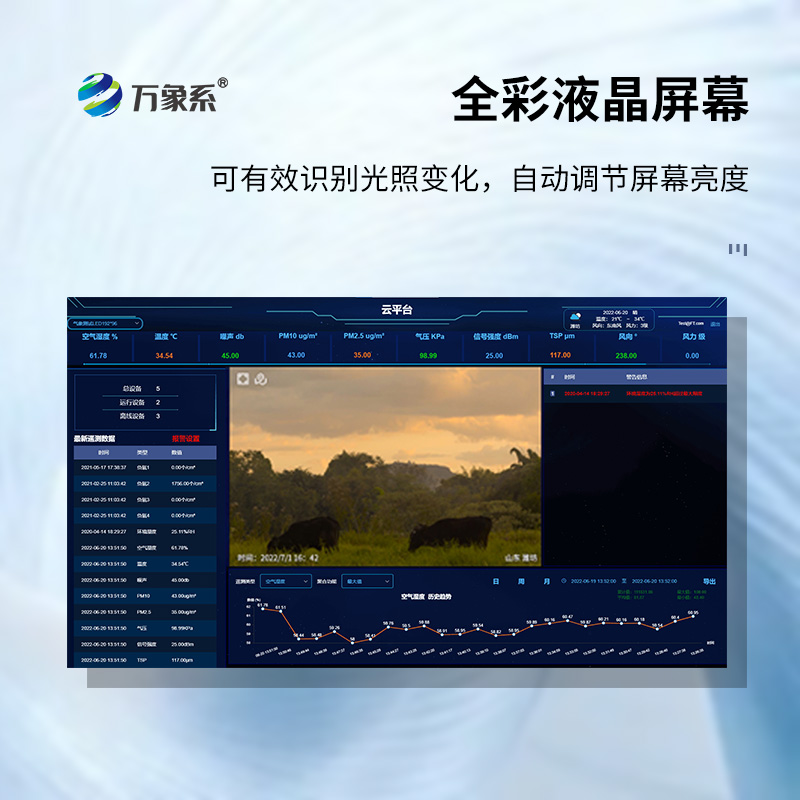 ??高智能一體化負氧離子監(jiān)測站如何量化環(huán)境健康值？